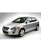 2006 - 2012 Fixpoint